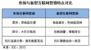 idc 新型互聯(lián)網(wǎng)銷(xiāo)售模式將主導(dǎo)個(gè)人it市場(chǎng)