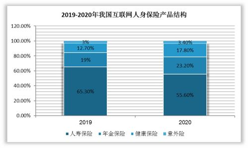 我國互聯網保險行業 產品結構、銷售渠道與市場滲透深度解析