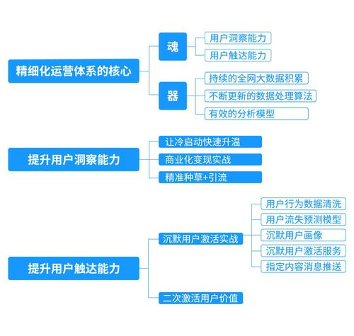 互聯(lián)網(wǎng)營(yíng)銷思維模型拆解 掌握核心，賦能銷售增長(zhǎng)