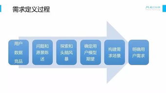 創(chuàng)業(yè)元年 一款教育互聯(lián)網(wǎng)產(chǎn)品的市場(chǎng)探索、迭代與銷售策略復(fù)盤